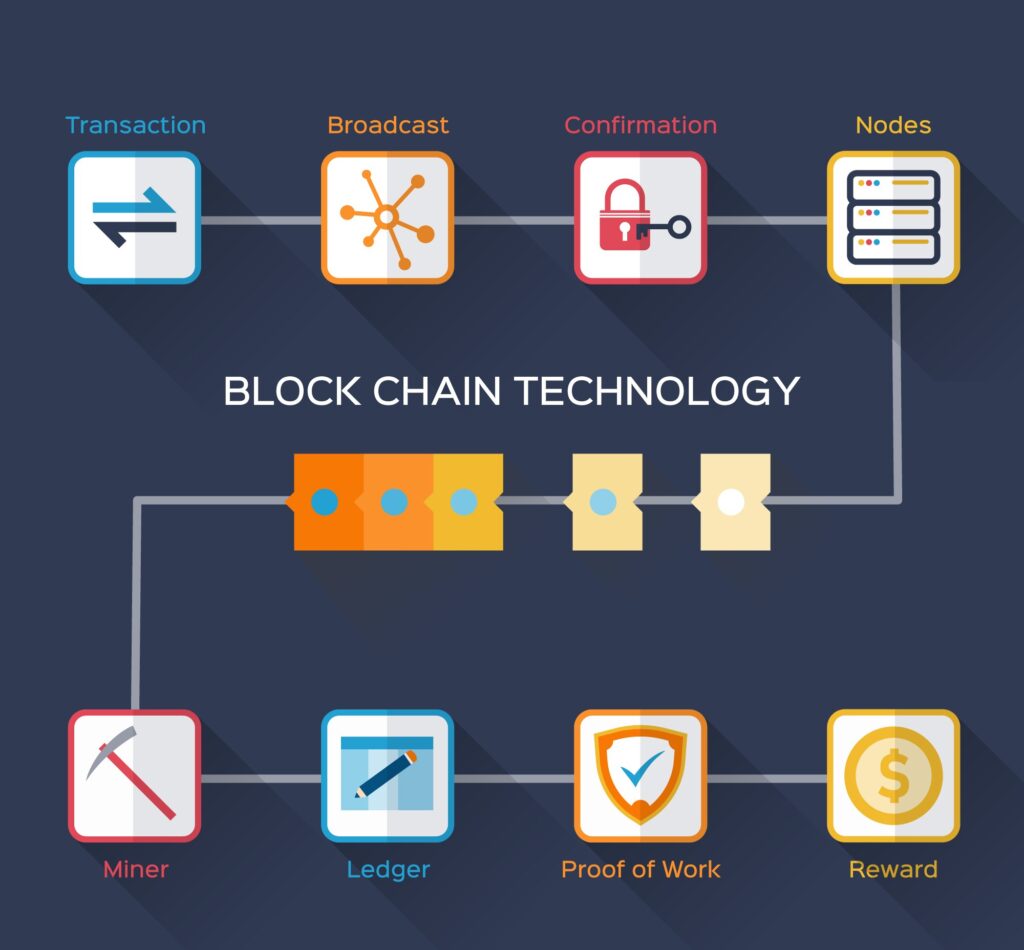 Blockchain Technology